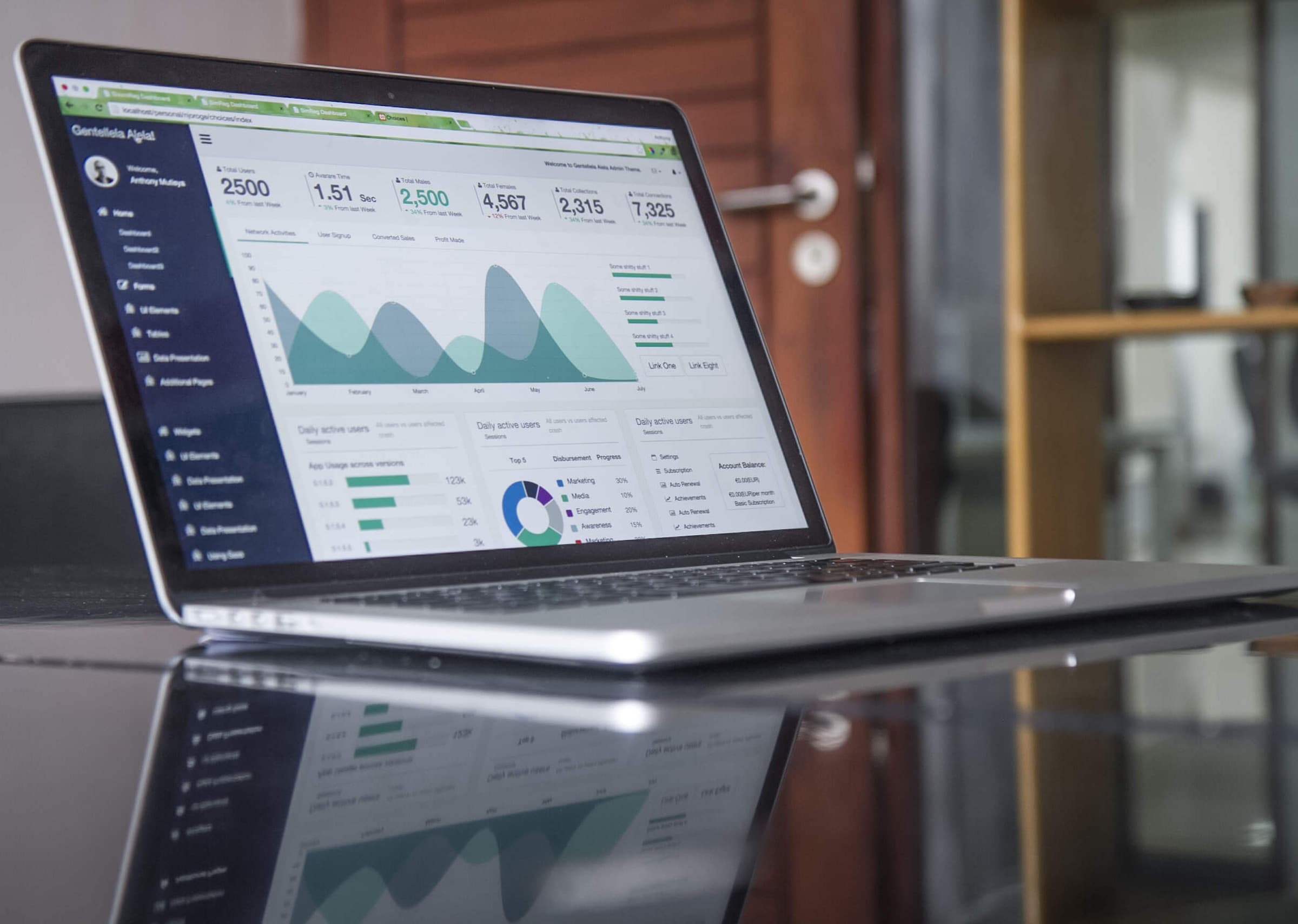 Fenrir Data Analytics